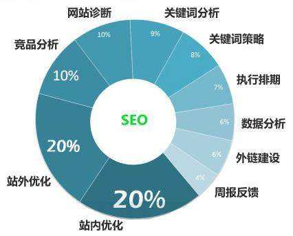 泸州网站优化公司提供泸州seo服务